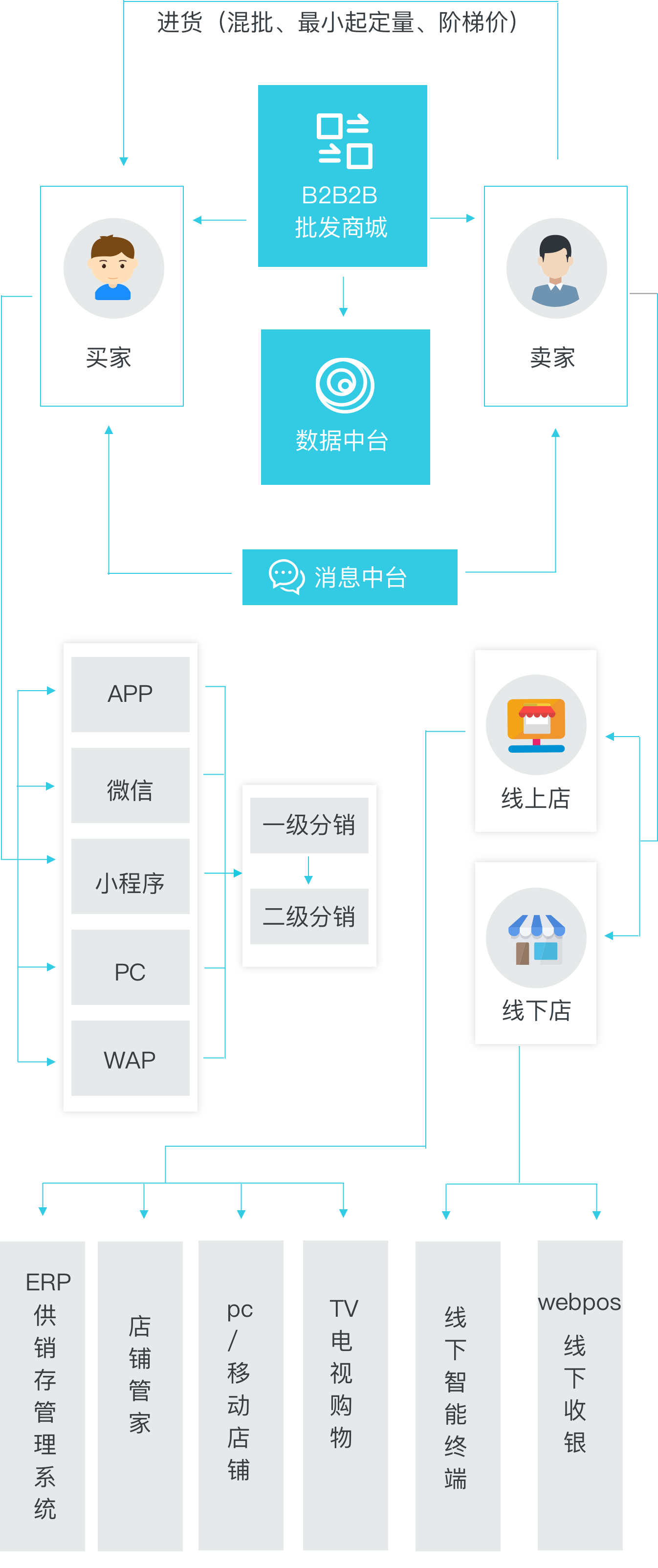 flow-chart